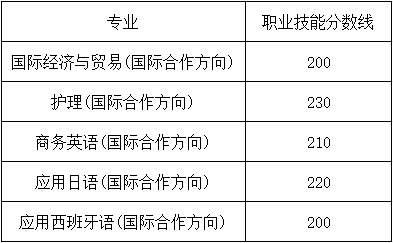 湖南外国语职业单招国际教育学院录取控制分数线