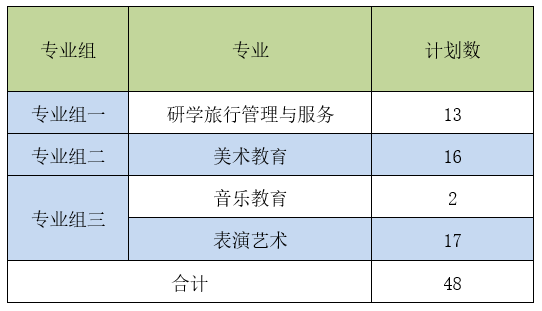 湘南幼儿师范高等专科学校单独招生（第二志愿）考试