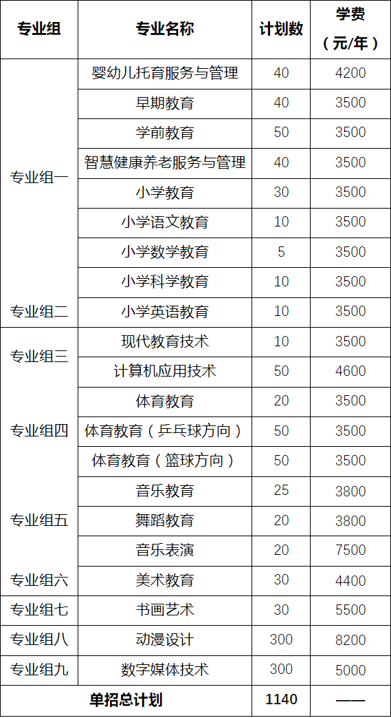 怀化师范高等专科学校高职单招专业