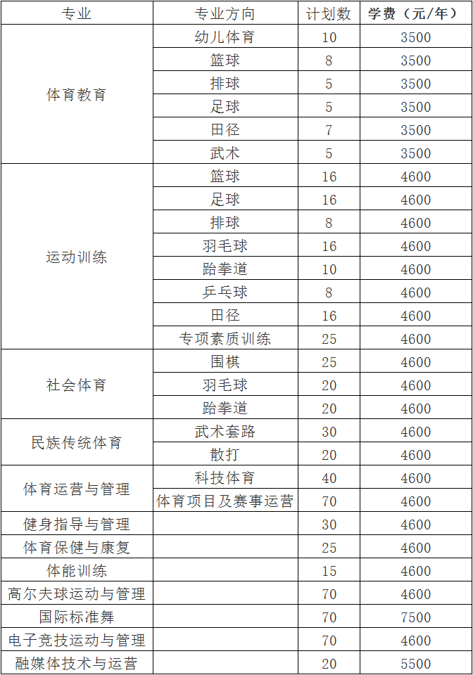 湖南体育职业学院2024年单招计划