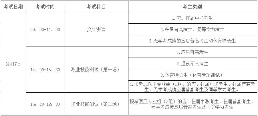 永州职业技术学院单招考试通告