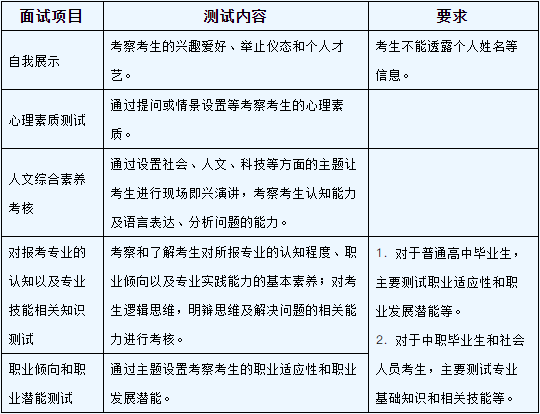 湖南单招考试备考复习方法