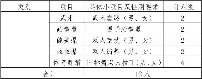 湖南网络工程职业学院体育特长生高职单招方案