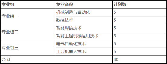 湖南工业职业技术学院单招专业及招生计划