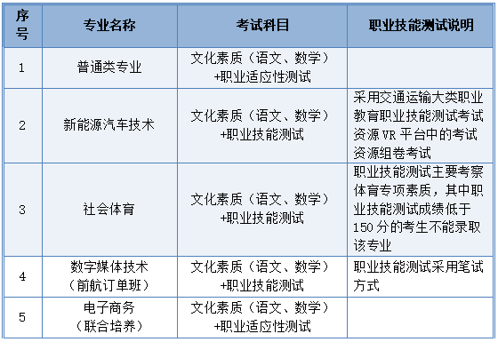 江西应用技术职业学院高单招招生计划