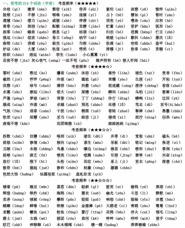 湖南单招语文常考的214个词语（字音）